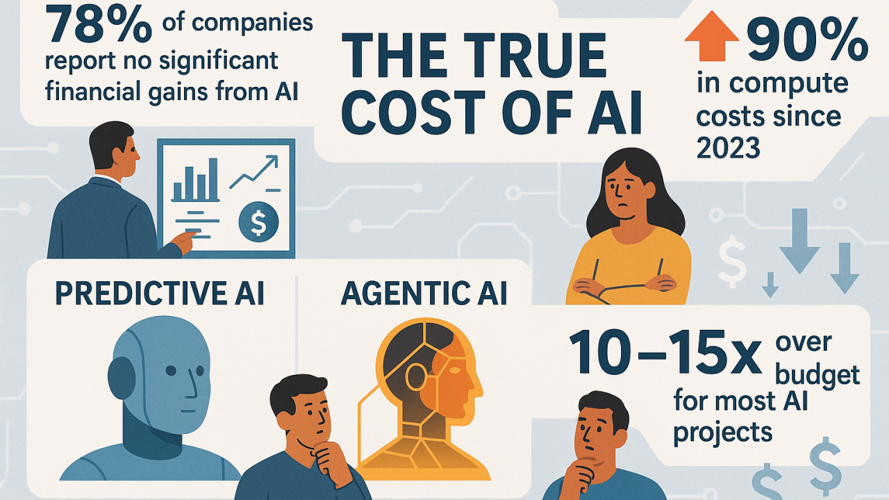 The True Cost of AI Implementation: What Leaders Need to Know Before Investing (Part I)